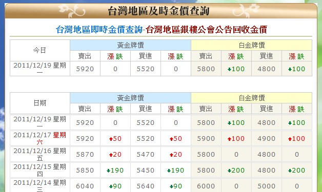今日黃金價格一錢多少錢2017 | 今日金價查詢一錢2017