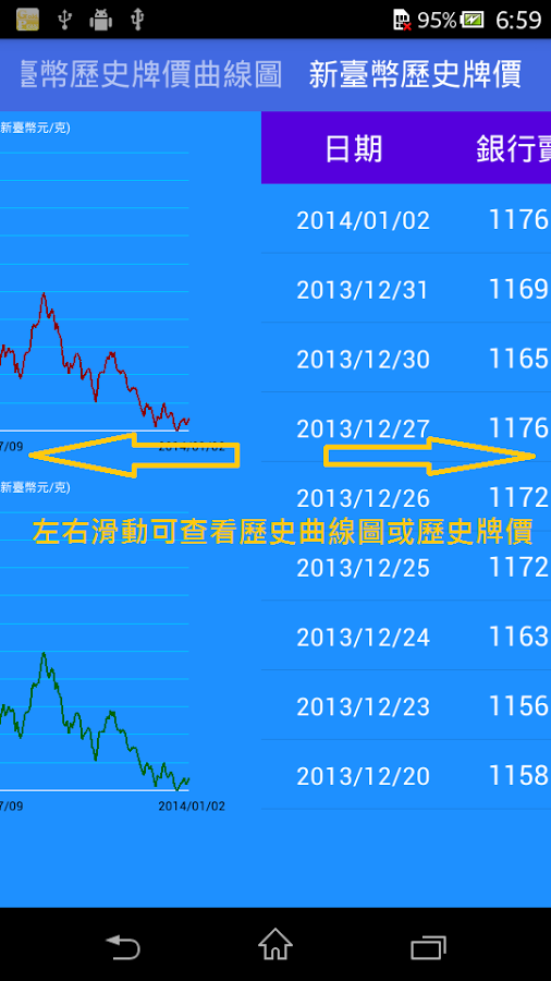 黃金價格一錢多少錢2015 - 台灣黃金價格查詢APP