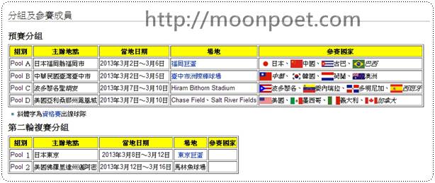 2013世界棒球經典賽賽程表