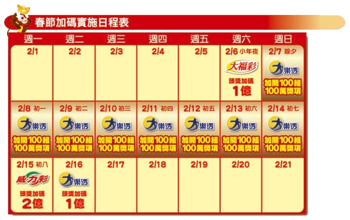 大樂透100組開獎號碼查詢