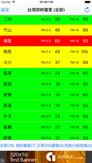 台灣即時霾害查詢 – Taiwan PM2.5 & PM10
