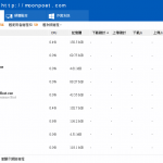 取代工作管理員程式 – Wise System Monitor
