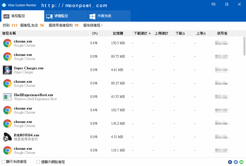 取代工作管理員程式 - Wise System Monitor