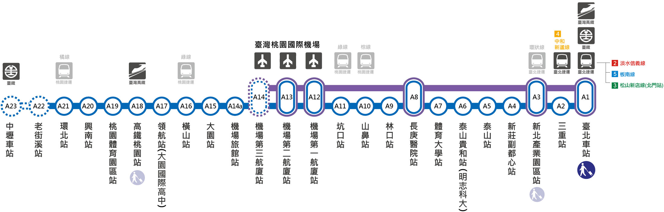 機場捷運預辦登機手續與注意事項