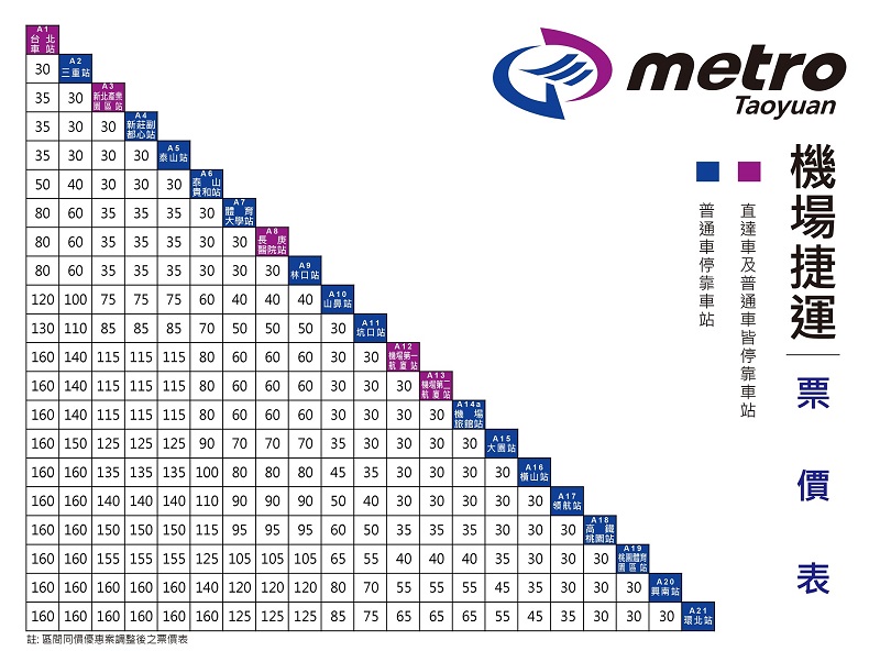 桃園機場捷運票價圖表 - 一般票、月票、季票