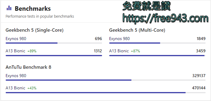 iPhone SE 2020 今晚開放預購 我該買嗎? 有什麼同級對手可以選擇呢?