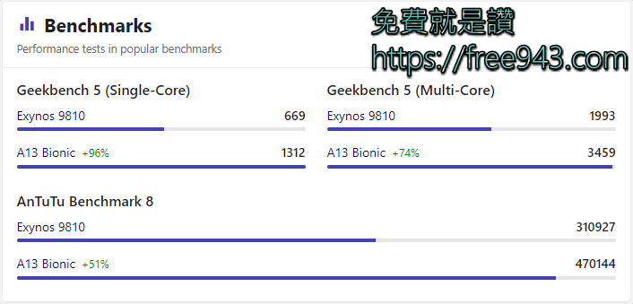 iPhone SE 2020 今晚開放預購 我該買嗎? 有什麼同級對手可以選擇呢?