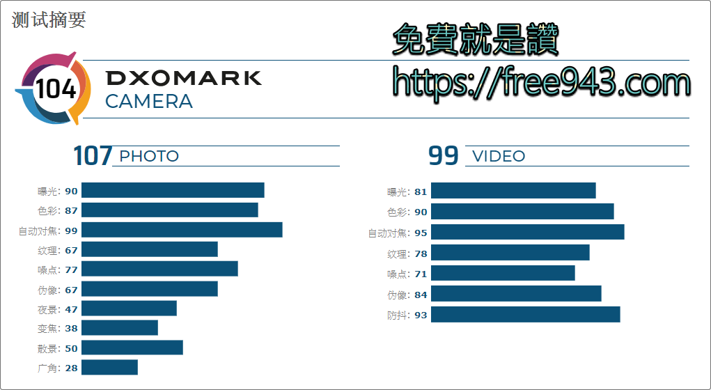 iPhone SE 2020 今晚開放預購 我該買嗎? 有什麼同級對手可以選擇呢?