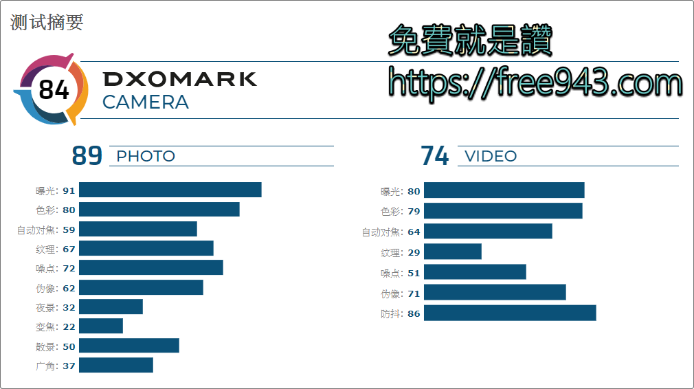 iPhone SE 2020 今晚開放預購 我該買嗎? 有什麼同級對手可以選擇呢?