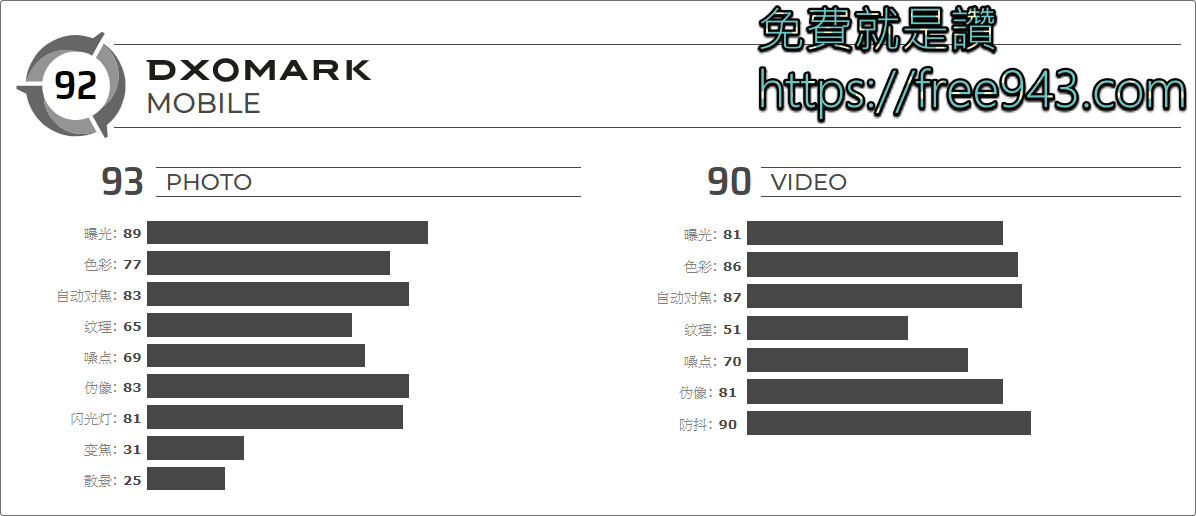 iPhone SE 2020 今晚開放預購 我該買嗎? 有什麼同級對手可以選擇呢?