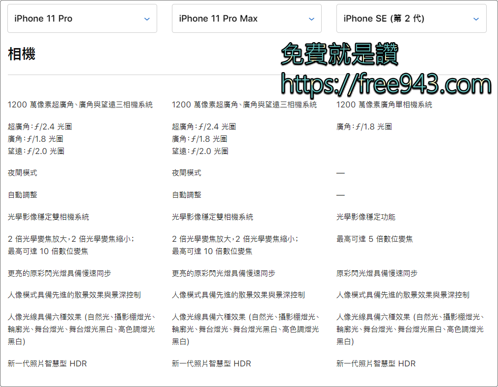 iPhone SE 2020 今晚開放預購 我該買嗎? 有什麼同級對手可以選擇呢?