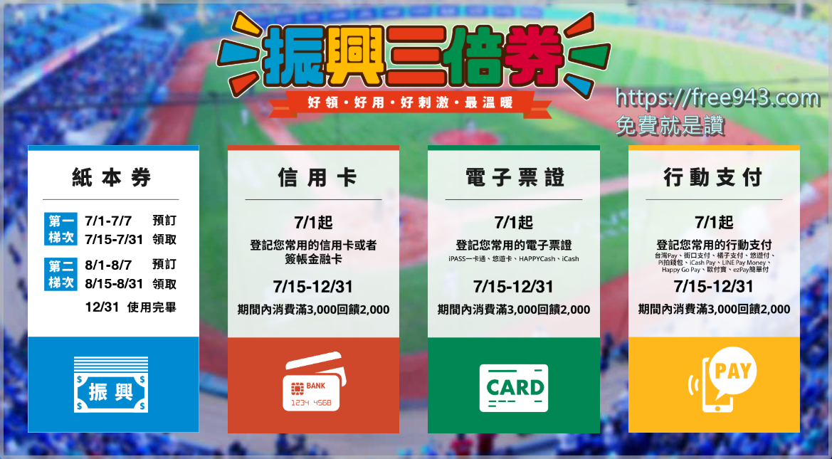 振興三倍券怎麼領 三倍券懶人包教你領好領滿 搭配信用卡加碼賺更多