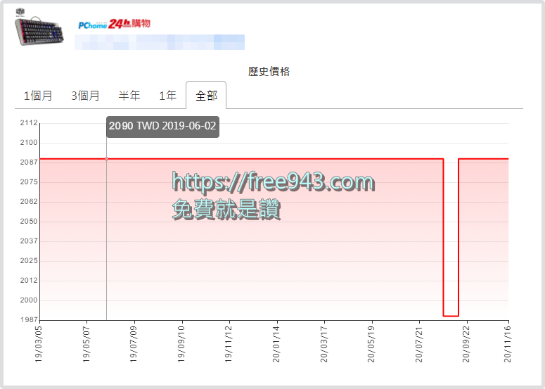 網購神器 TWBuyer 網購歷史價格查價服務