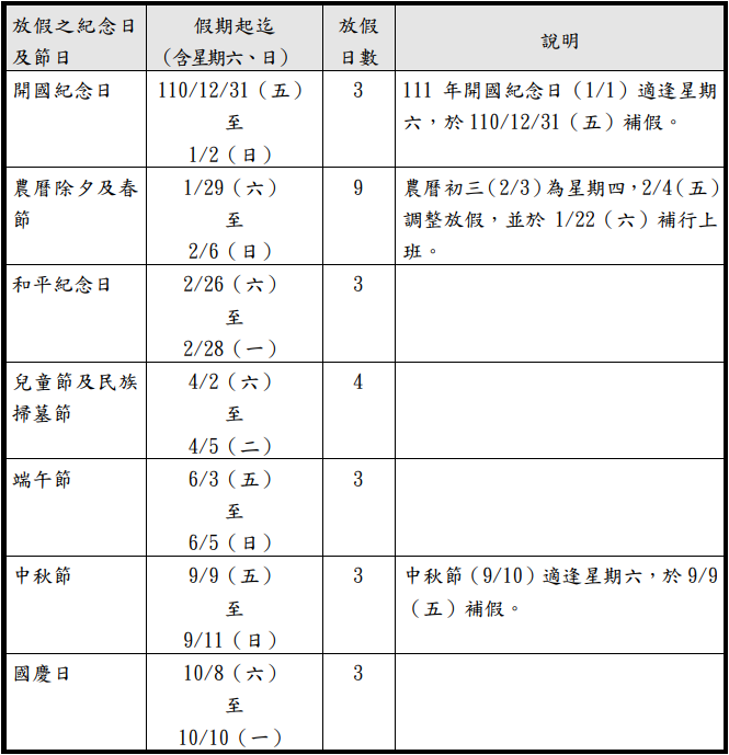 (2022)111年行事曆人事行政局下載EXCEL檔