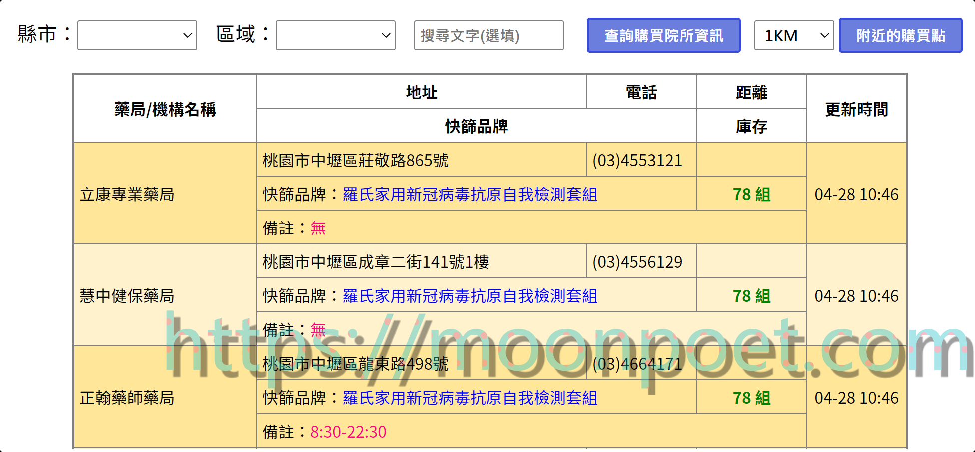 快篩試劑地圖 告訴你哪裡買的到實聯制快篩劑