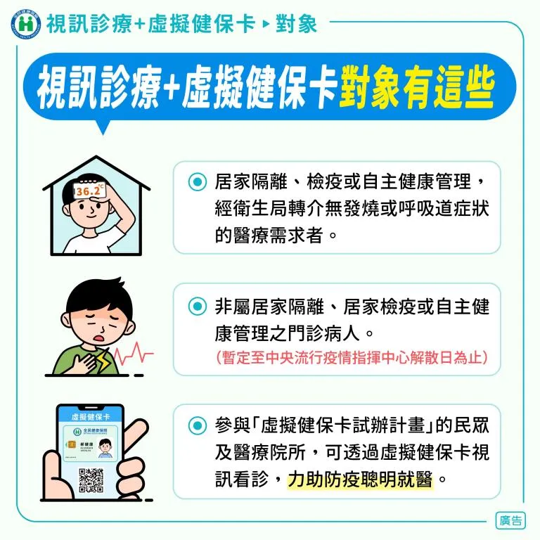 快篩陽性視訊門診如何預約? 視訊診療指定院所與視訊看診 APP 報你知