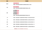 統一發票9月10月中獎號碼 含無實體電子發票