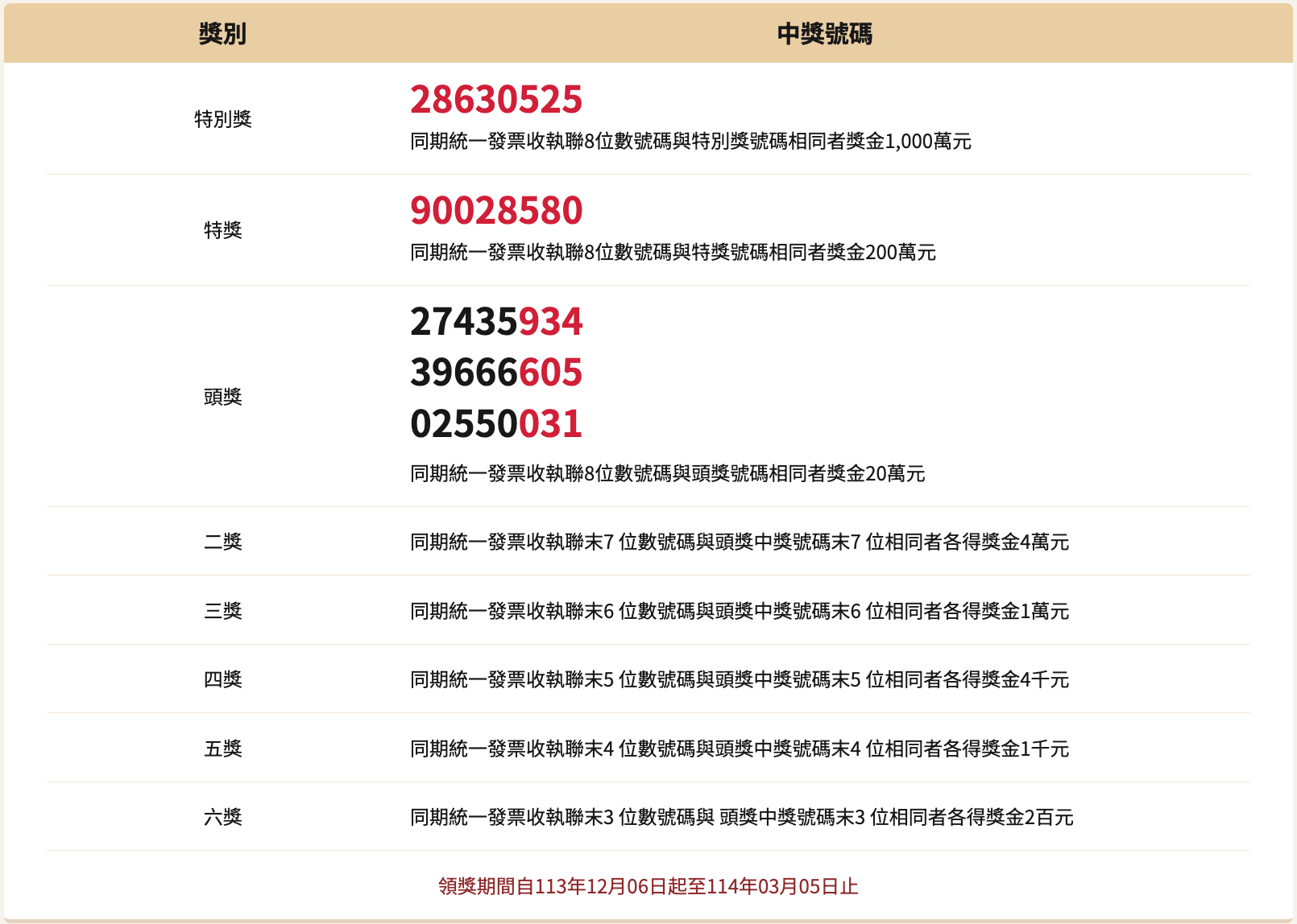 統一發票9月10月中獎號碼 含無實體電子發票
