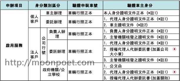 etag申請地點 / 申裝據點