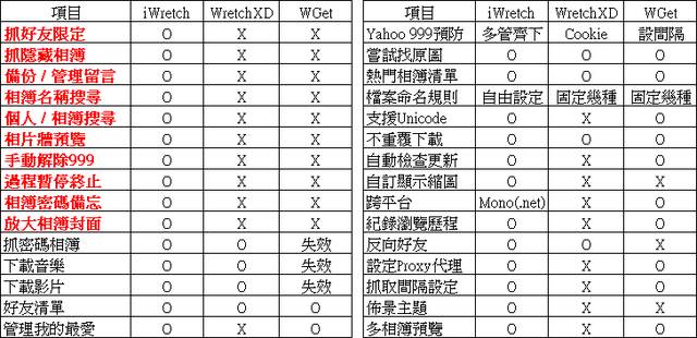 無名相簿下載器 iWretch