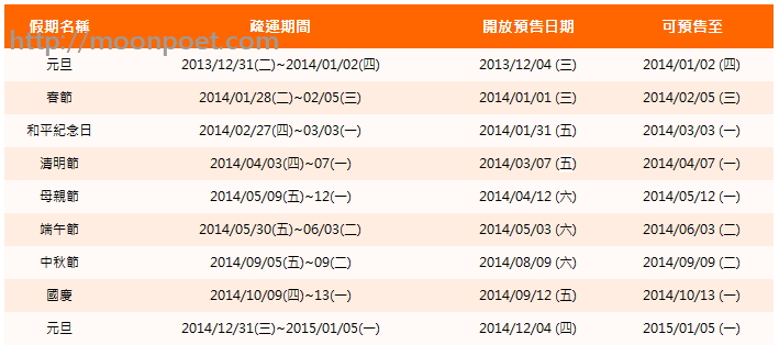 高鐵台鐵春節訂票時間2014